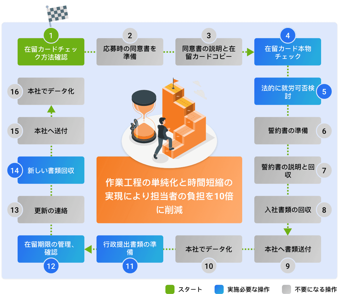 削減できる業務