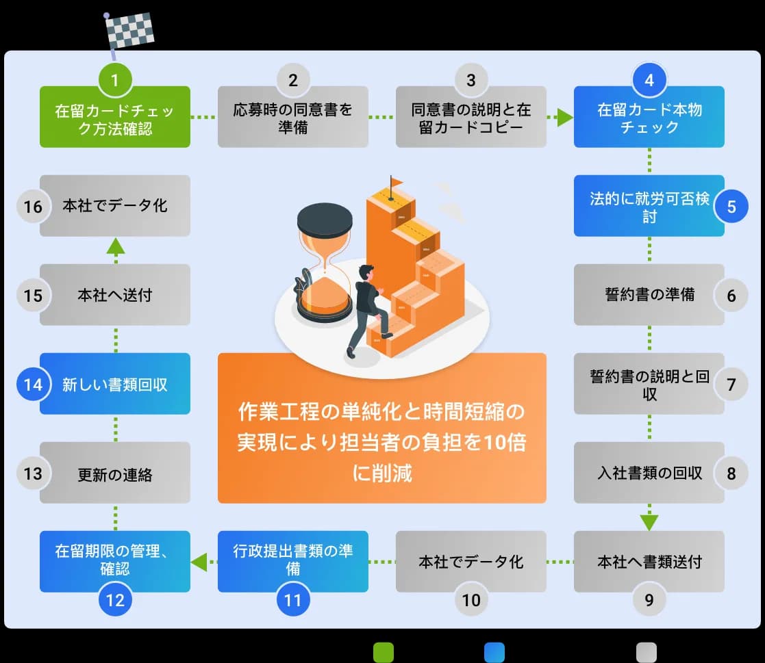 削減できる業務