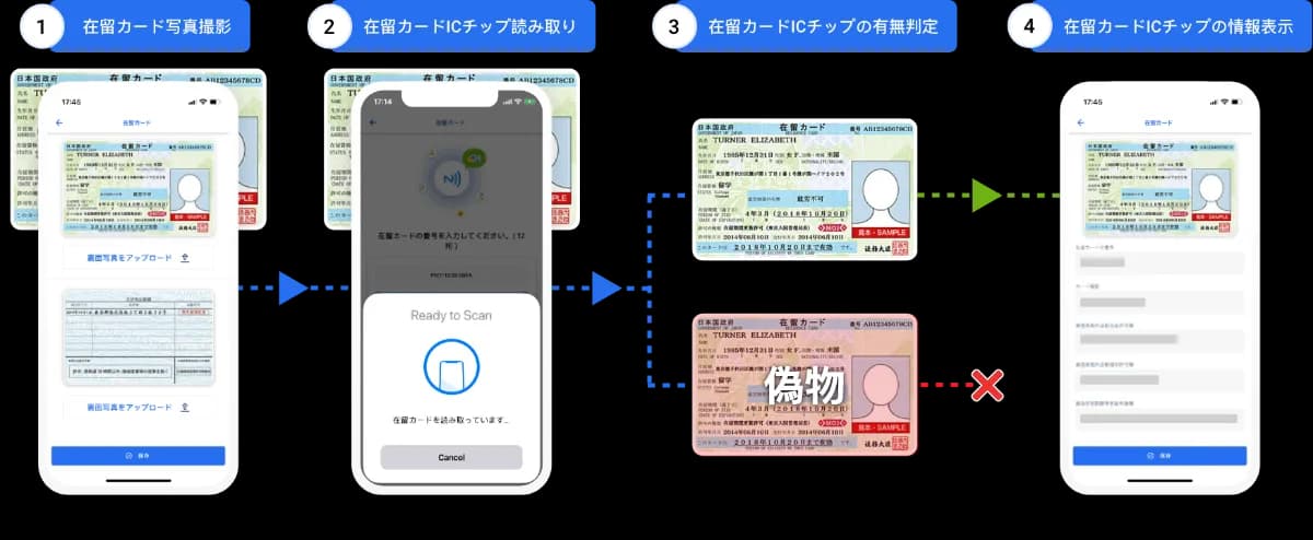 ロムテンのメリット