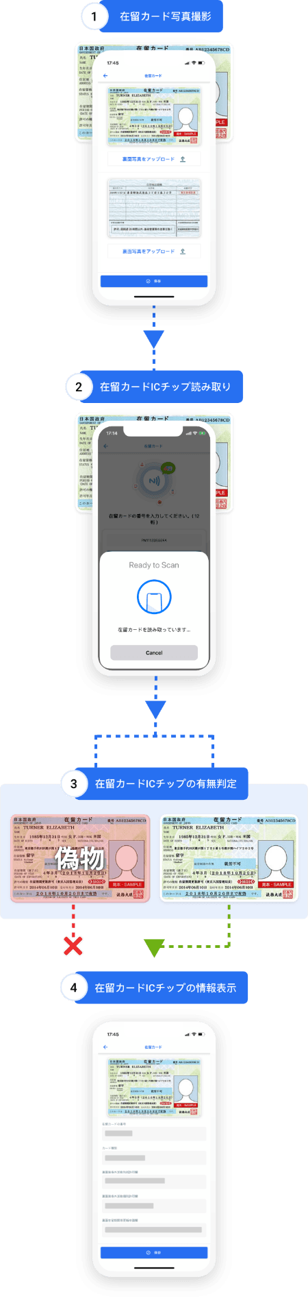 ロムテンのメリット