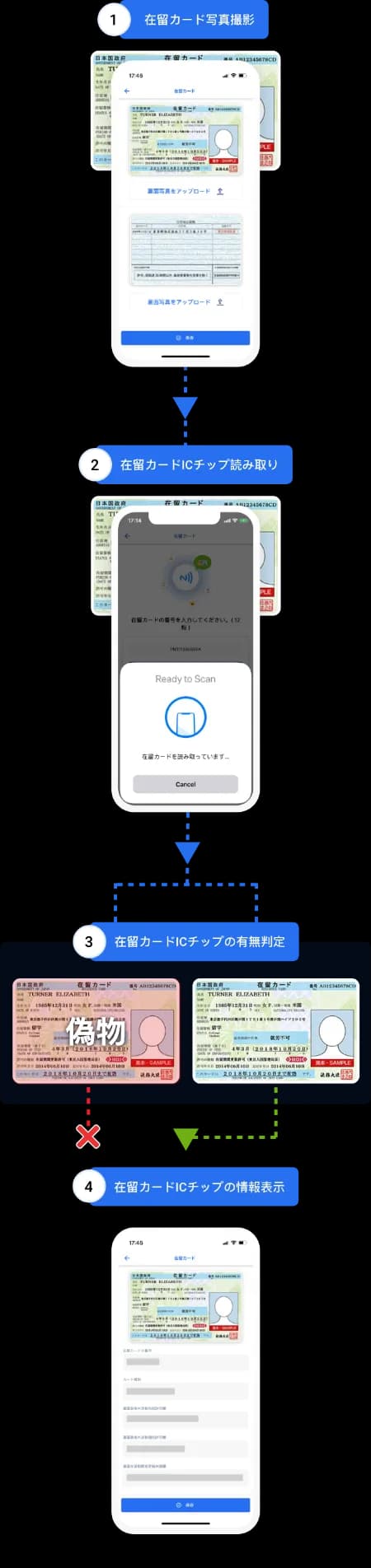 ロムテンのメリット